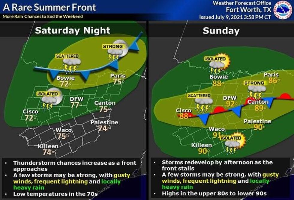 cold front weekend