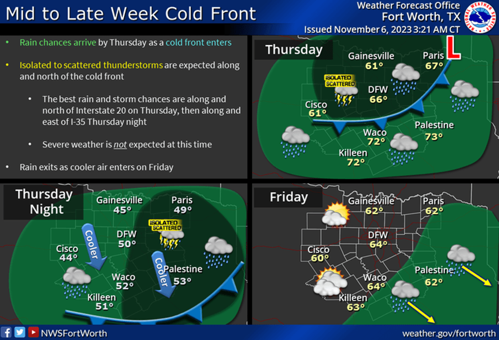 Cold Front