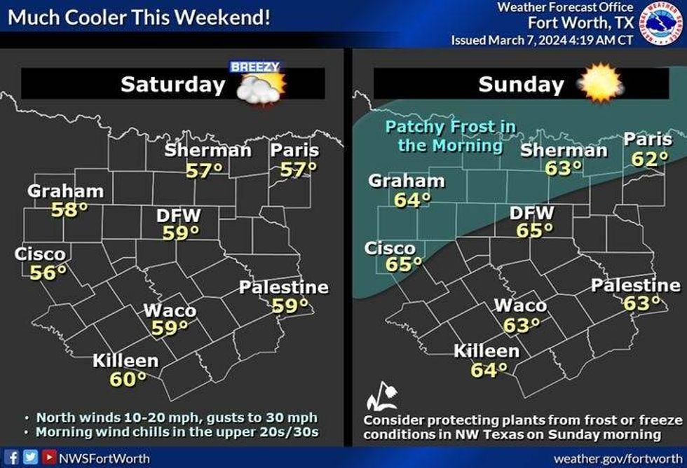 Cold Weekend