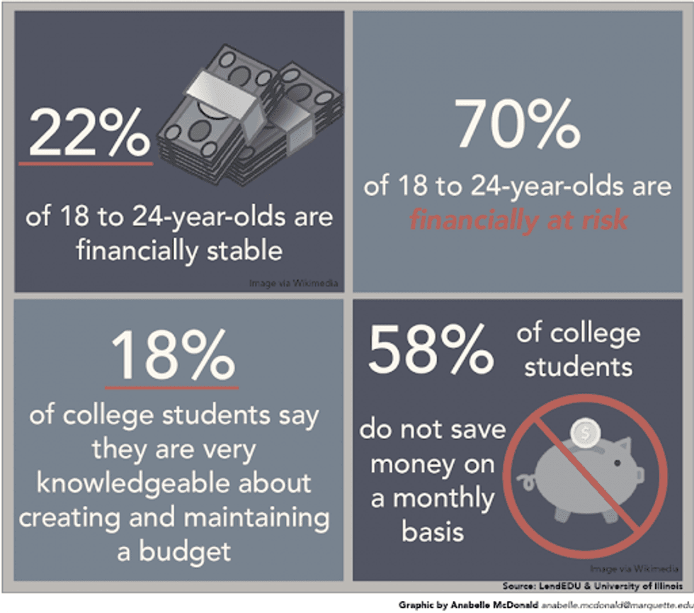 College graphic