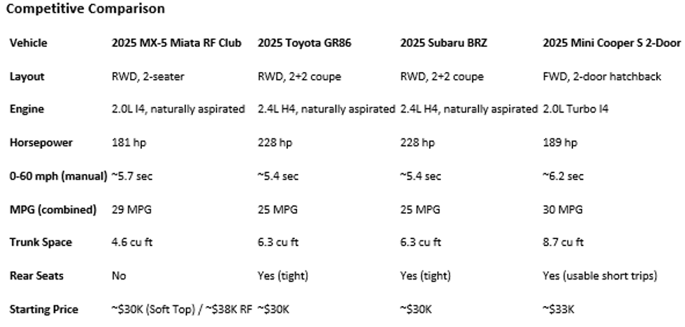 Competitive Comparison