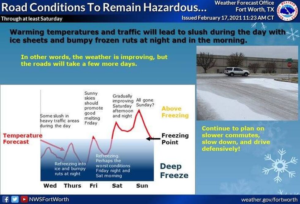 Conditions