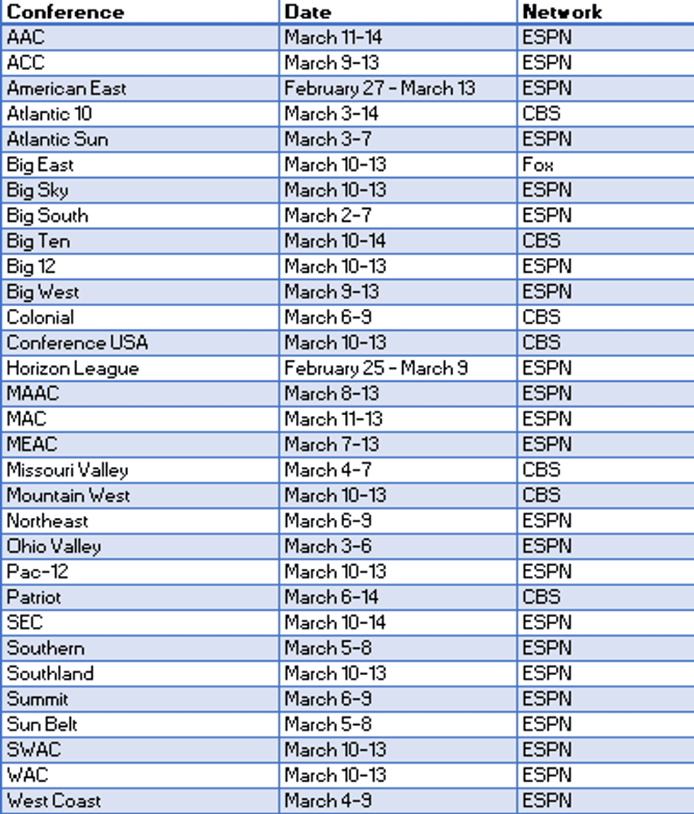 Conference Tournament Schedule