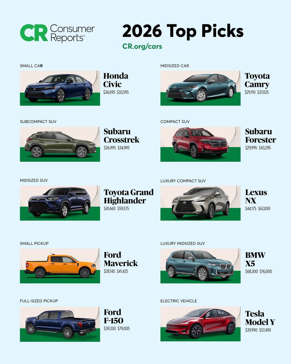 Consumer Reports top ten vehicles