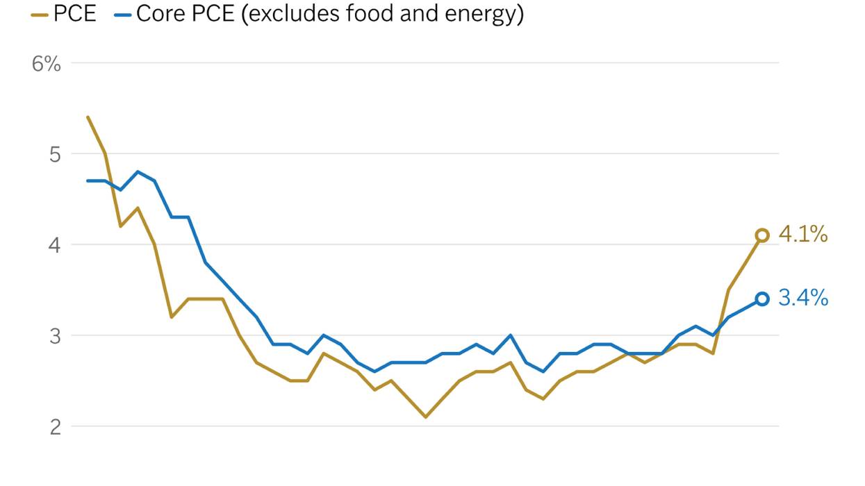 Consumer-Spending-May 39