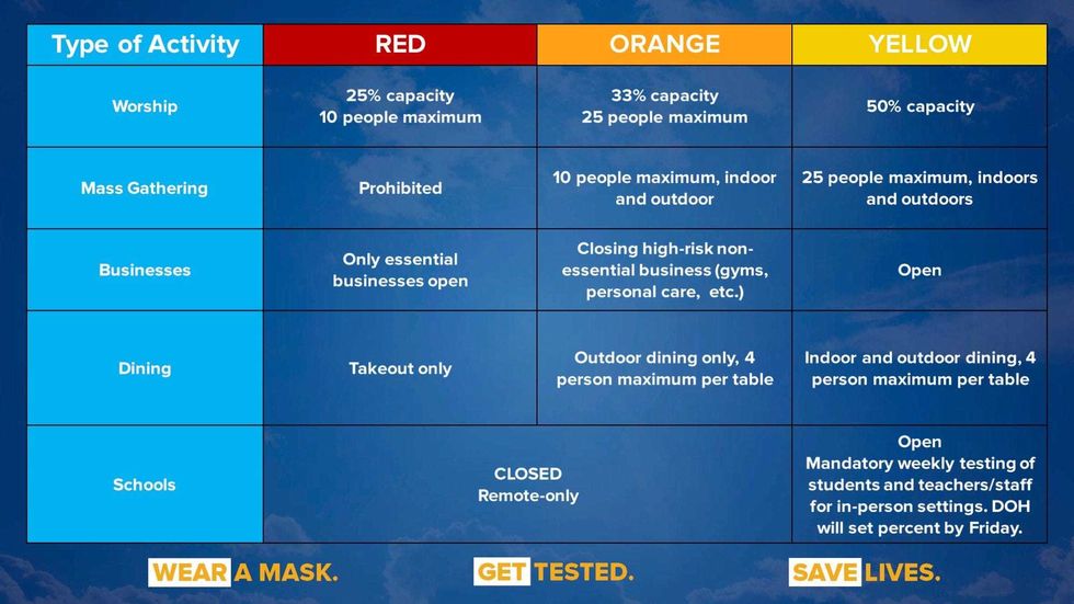 COVID Cluster Chart