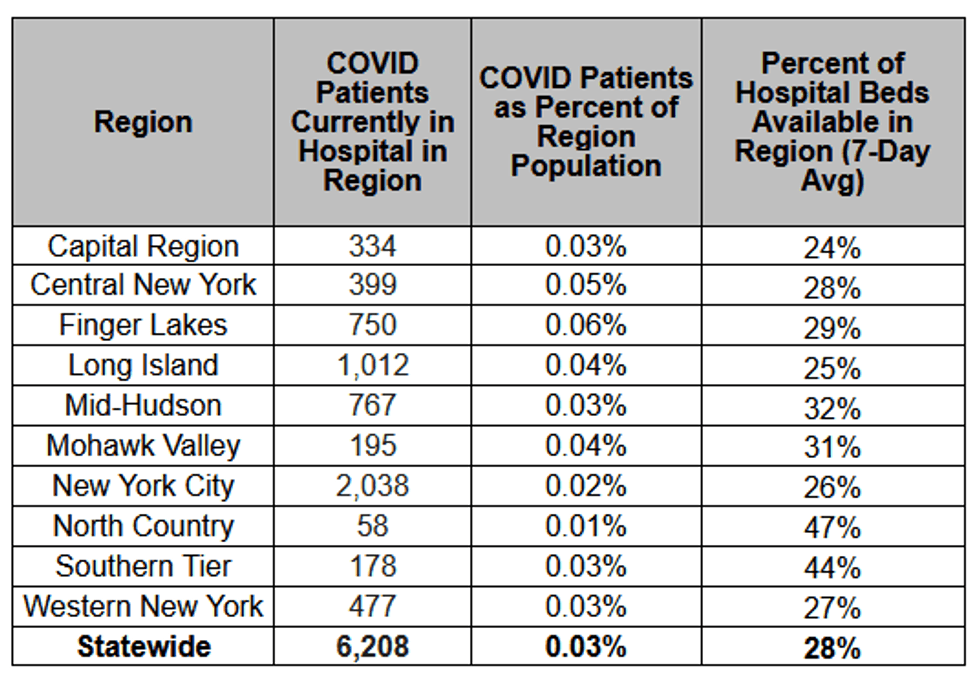 COVID hospitalizations