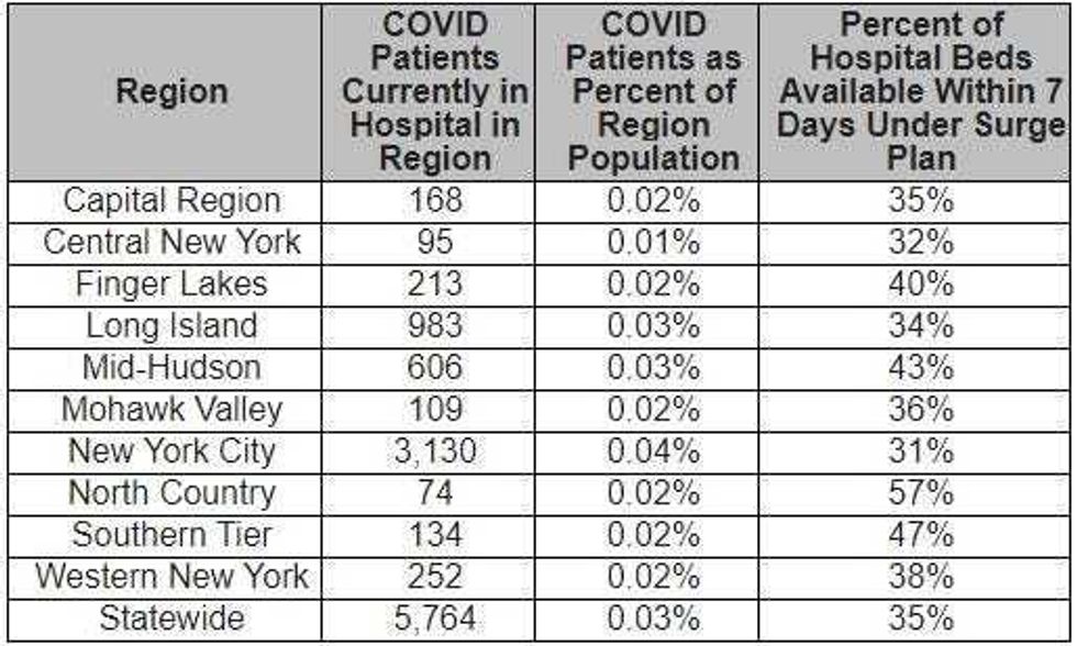 Covid Numbers