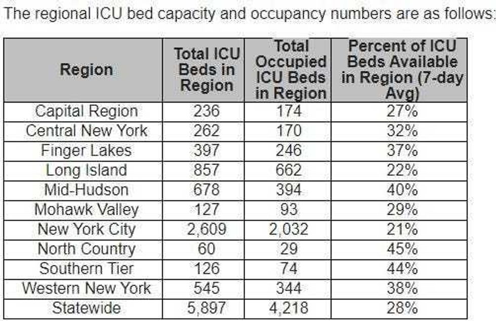 Covid Numbers