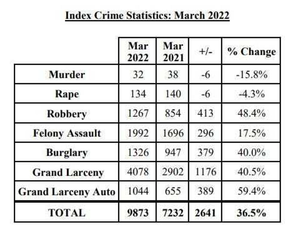 crime stats