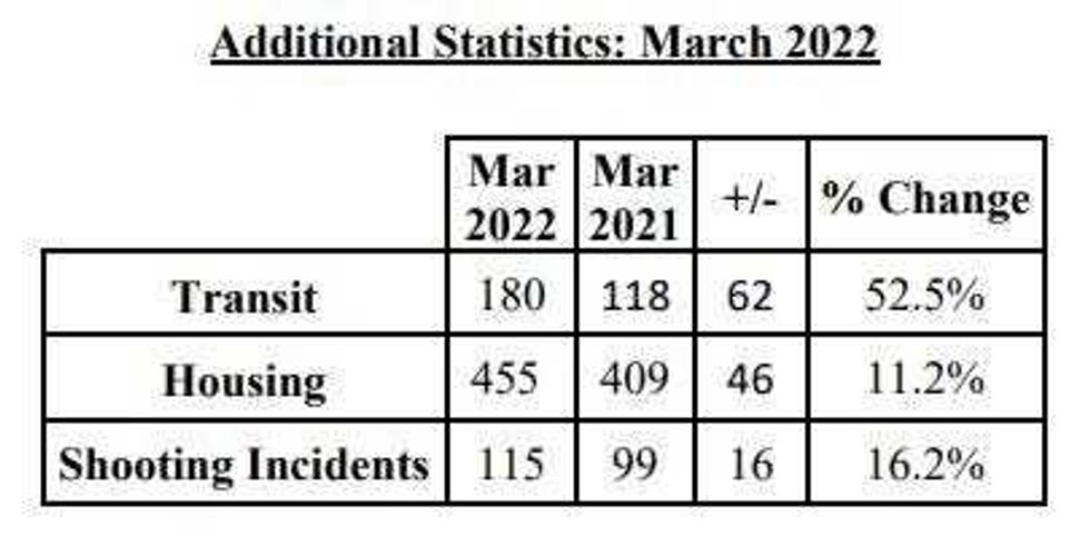 crime stats