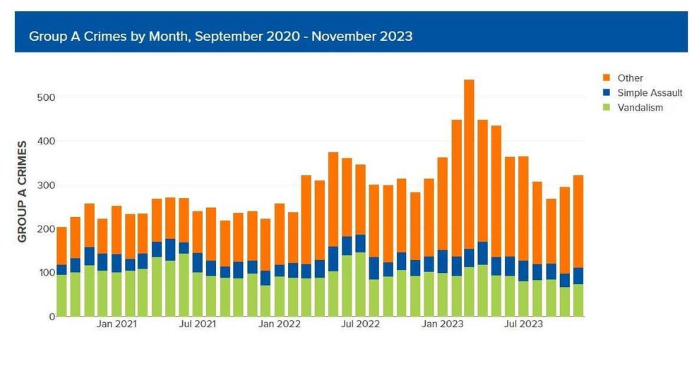crime, trains, green line, metro transit