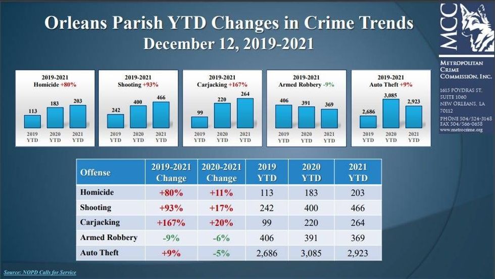 Crime