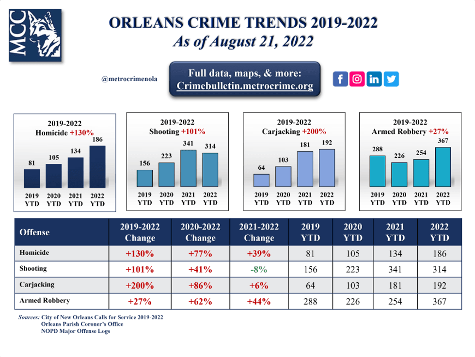 Crime