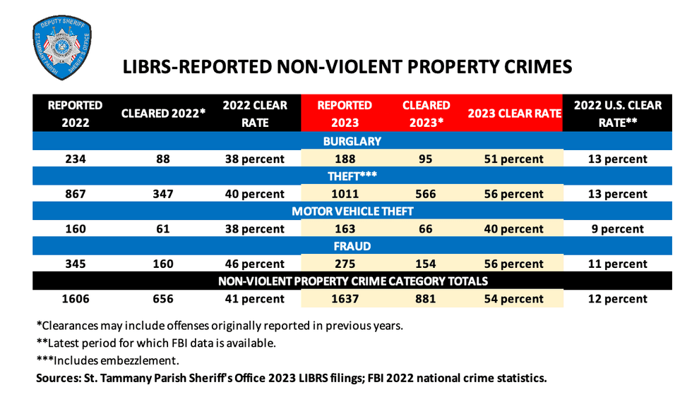Crime