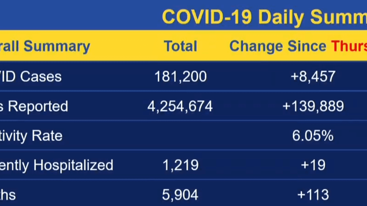 CT Covid Numbers