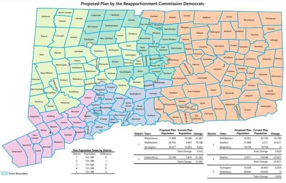 CT Democrats