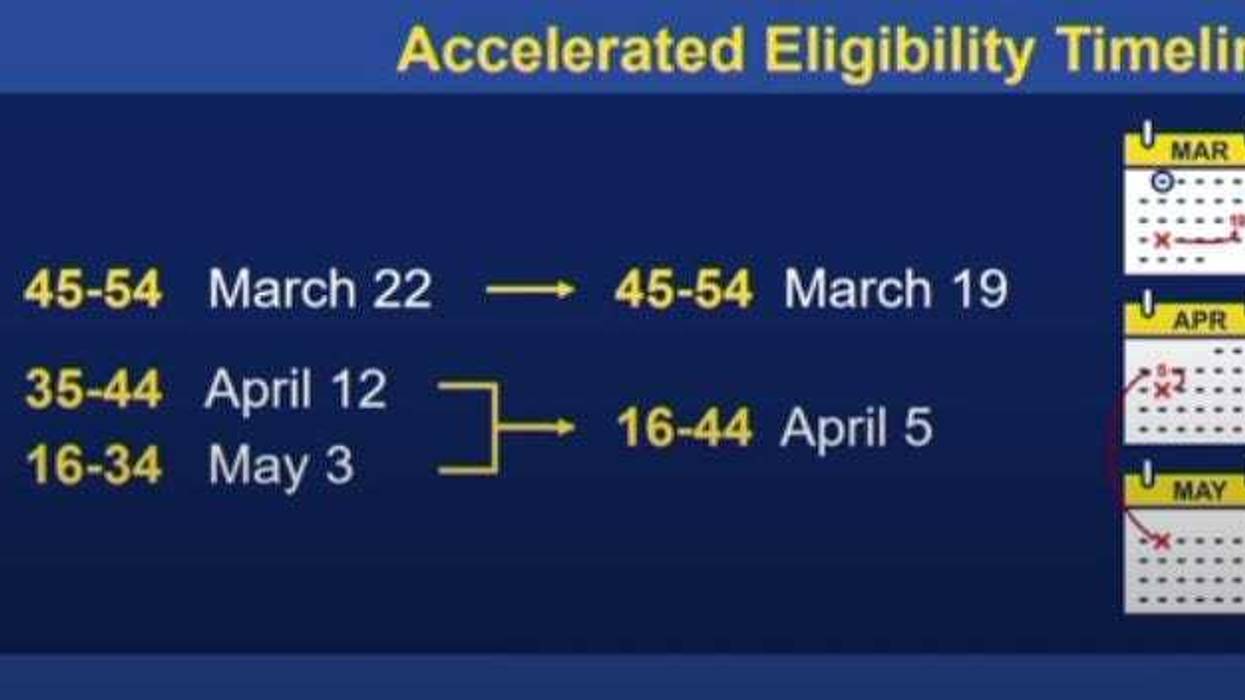CT Vaccine Rollout Update