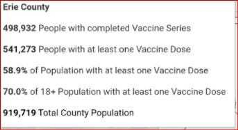 Current Covid Numbers