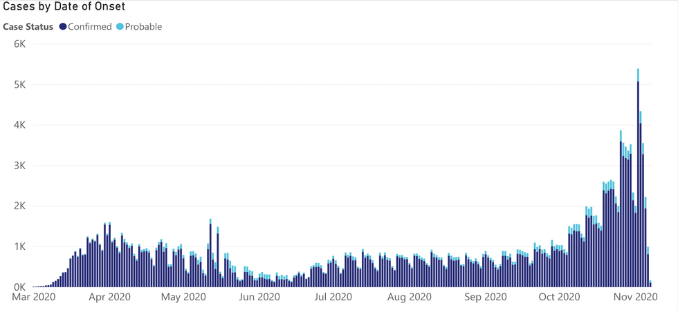 Daily cases by date of onset