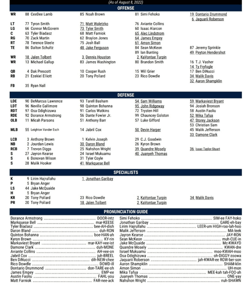 Dallas Cowboys depth chart
