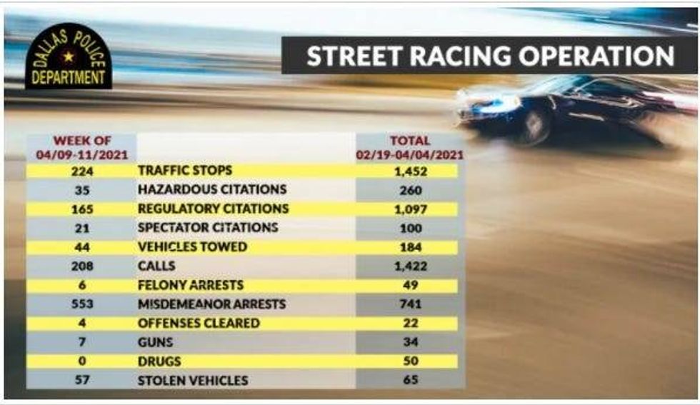 Dallas Street Racing