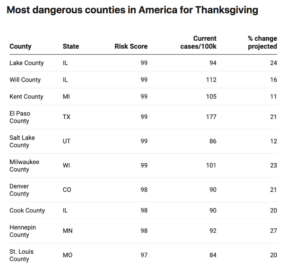 dangerous STL County