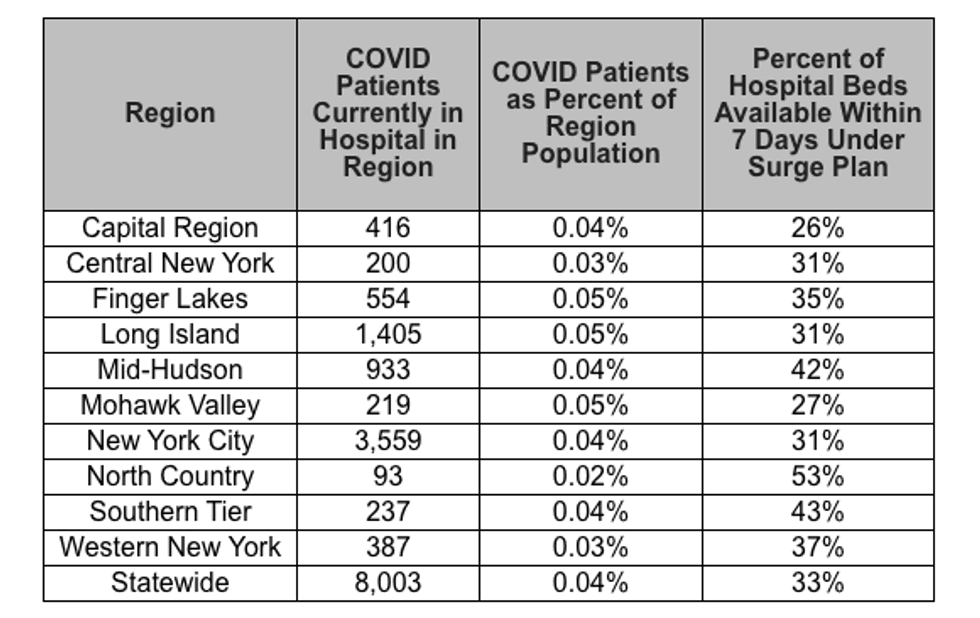 Data