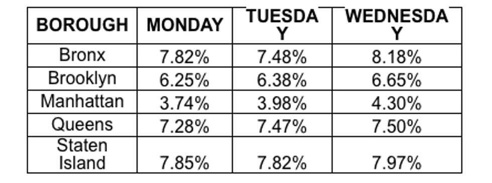 Data