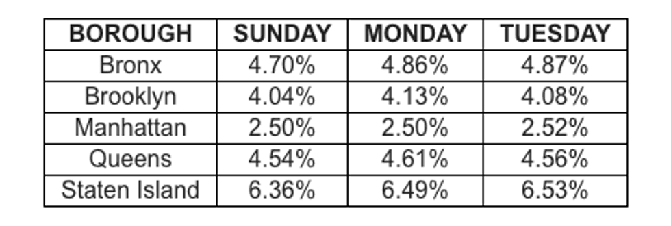 Data