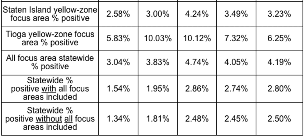 Data