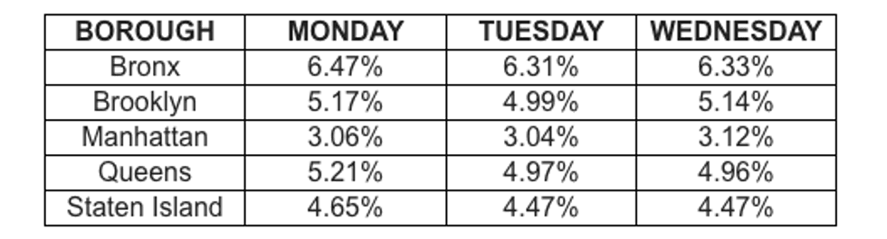 Data