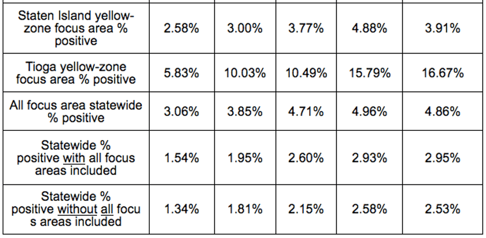 Data