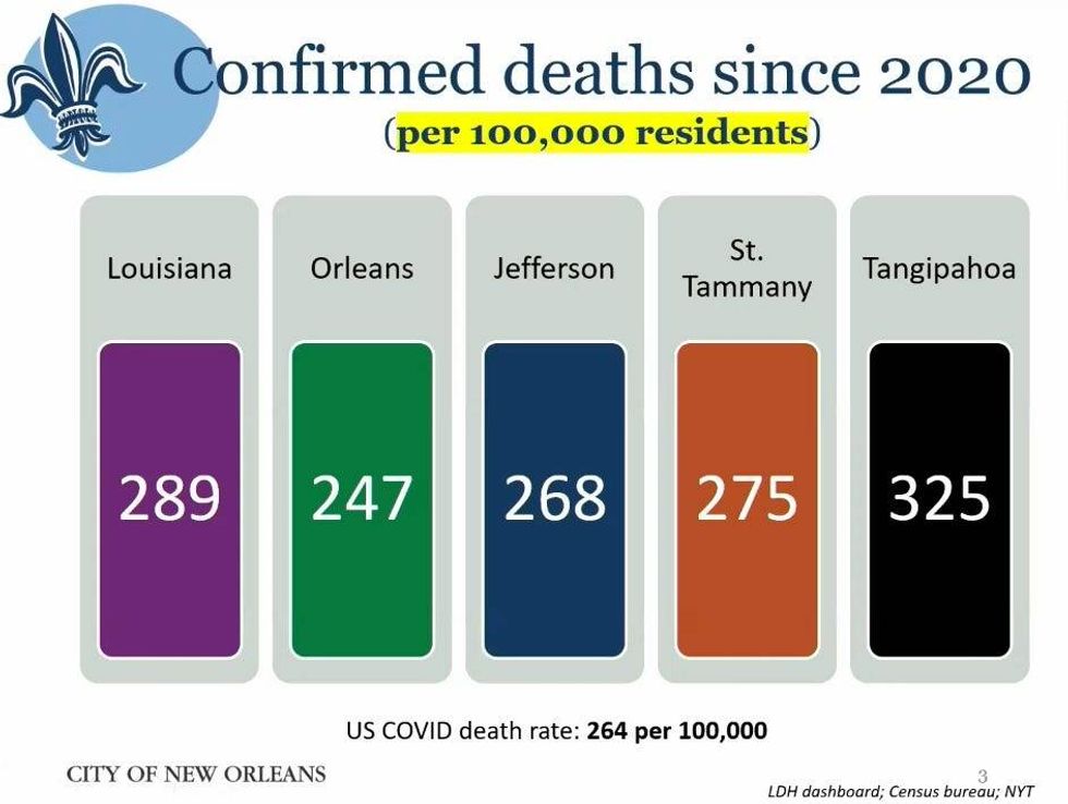 death rates