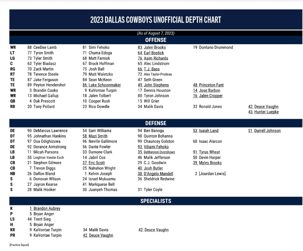 Depth chart
