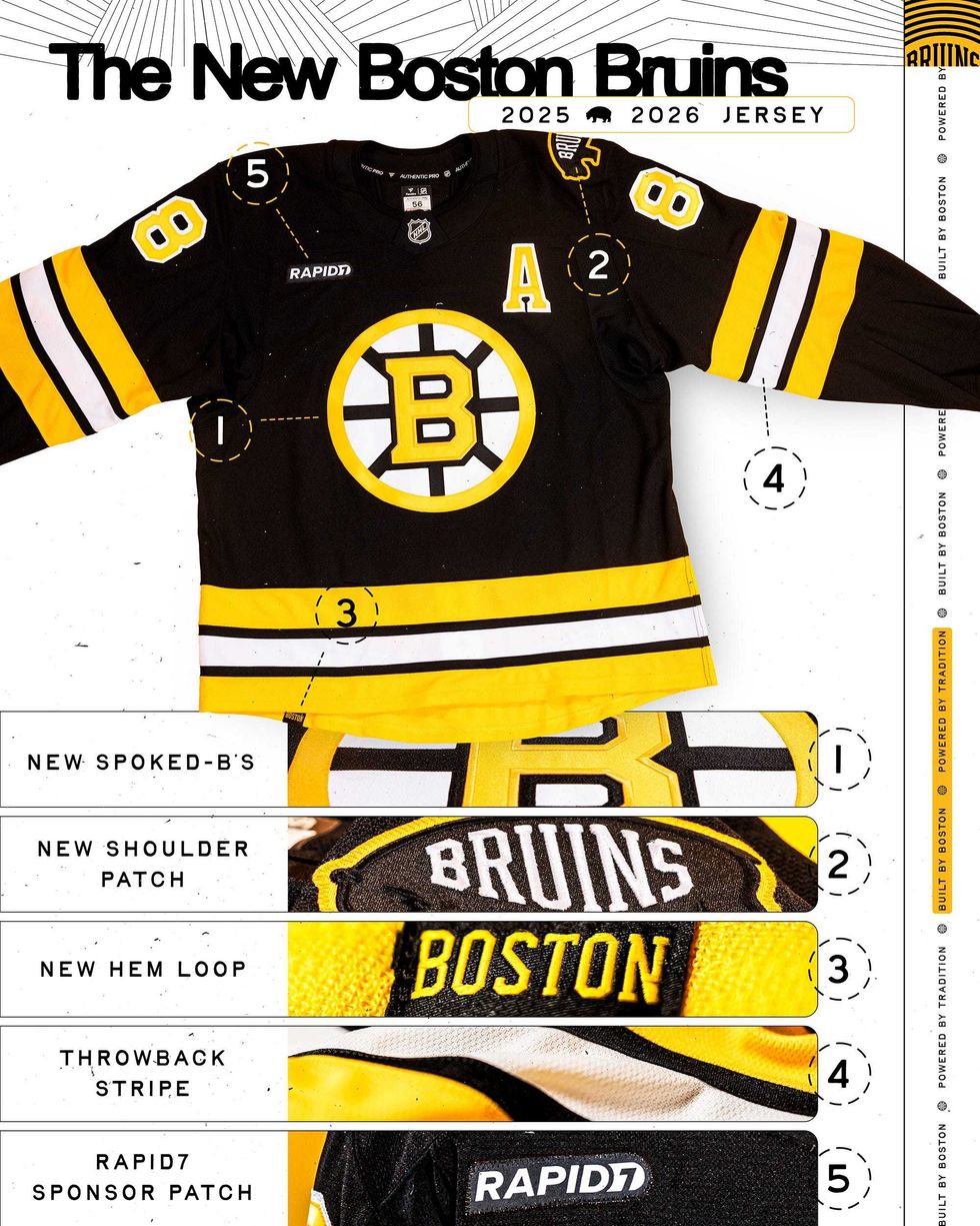 Details on the Bruins