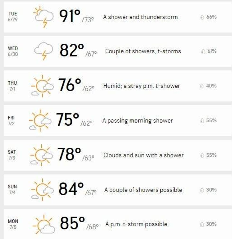Detroit forecast