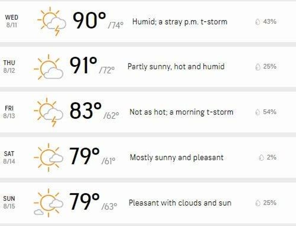 Detroit forecast