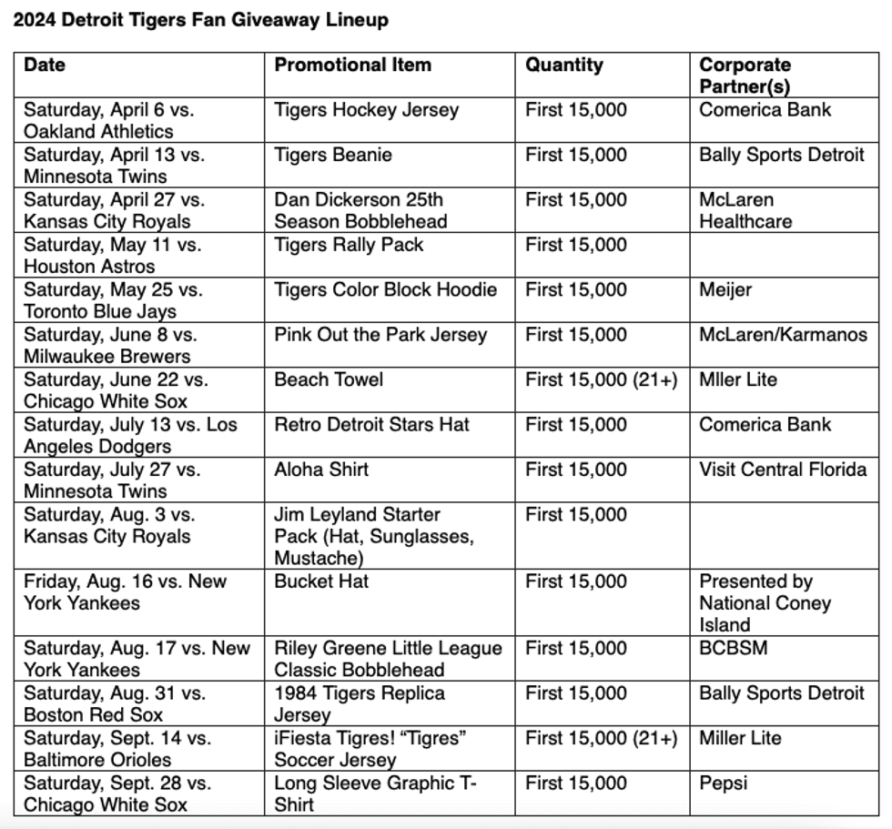 Detroit Tigers