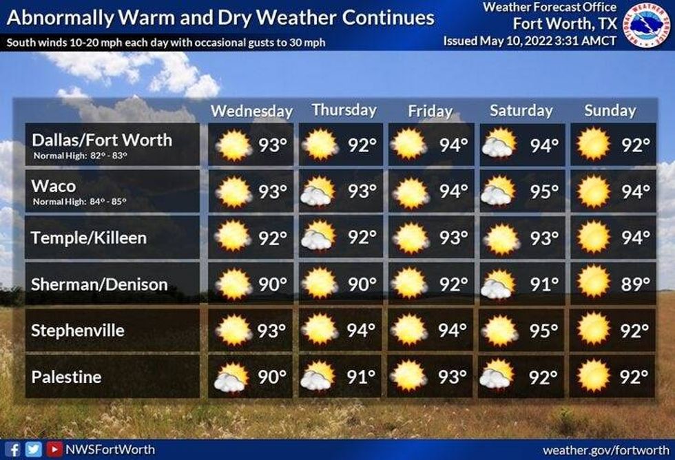 DFW Weather