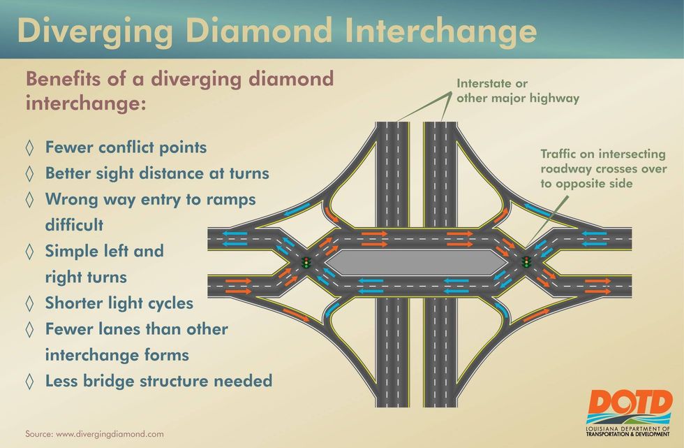 Diverging Diamond