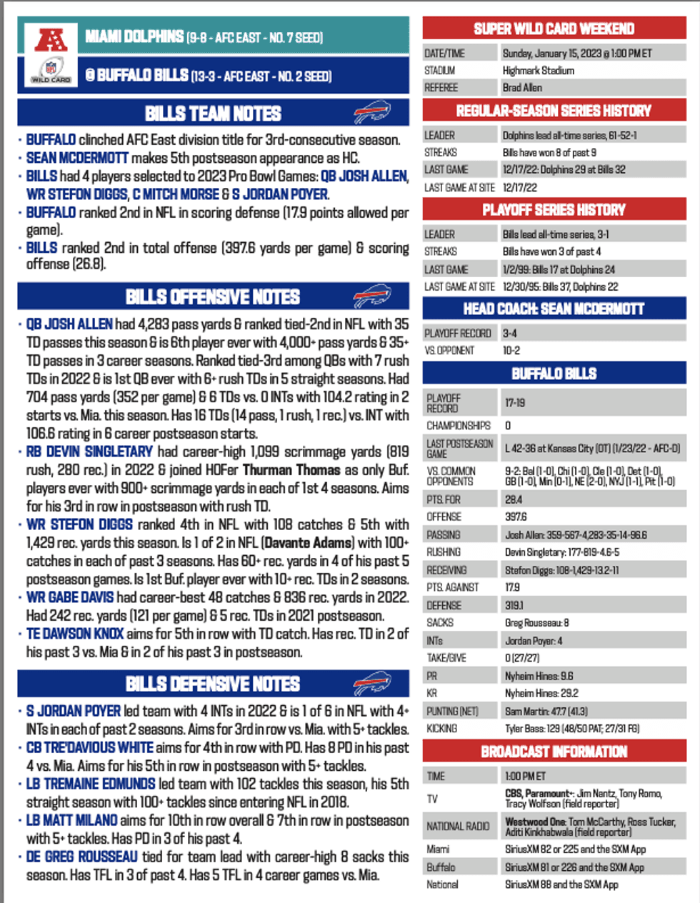 Dolphins at Bills notes
