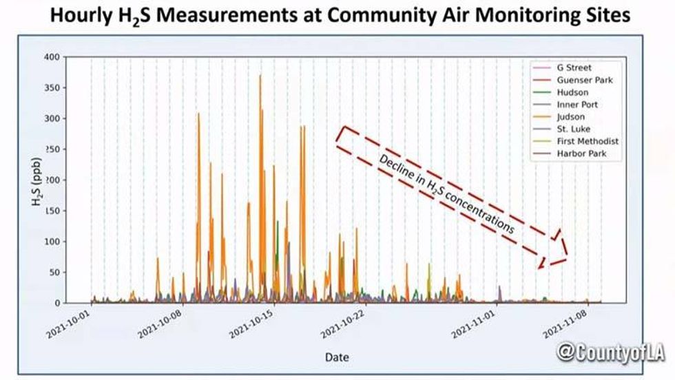 Dominguez Channel Reports