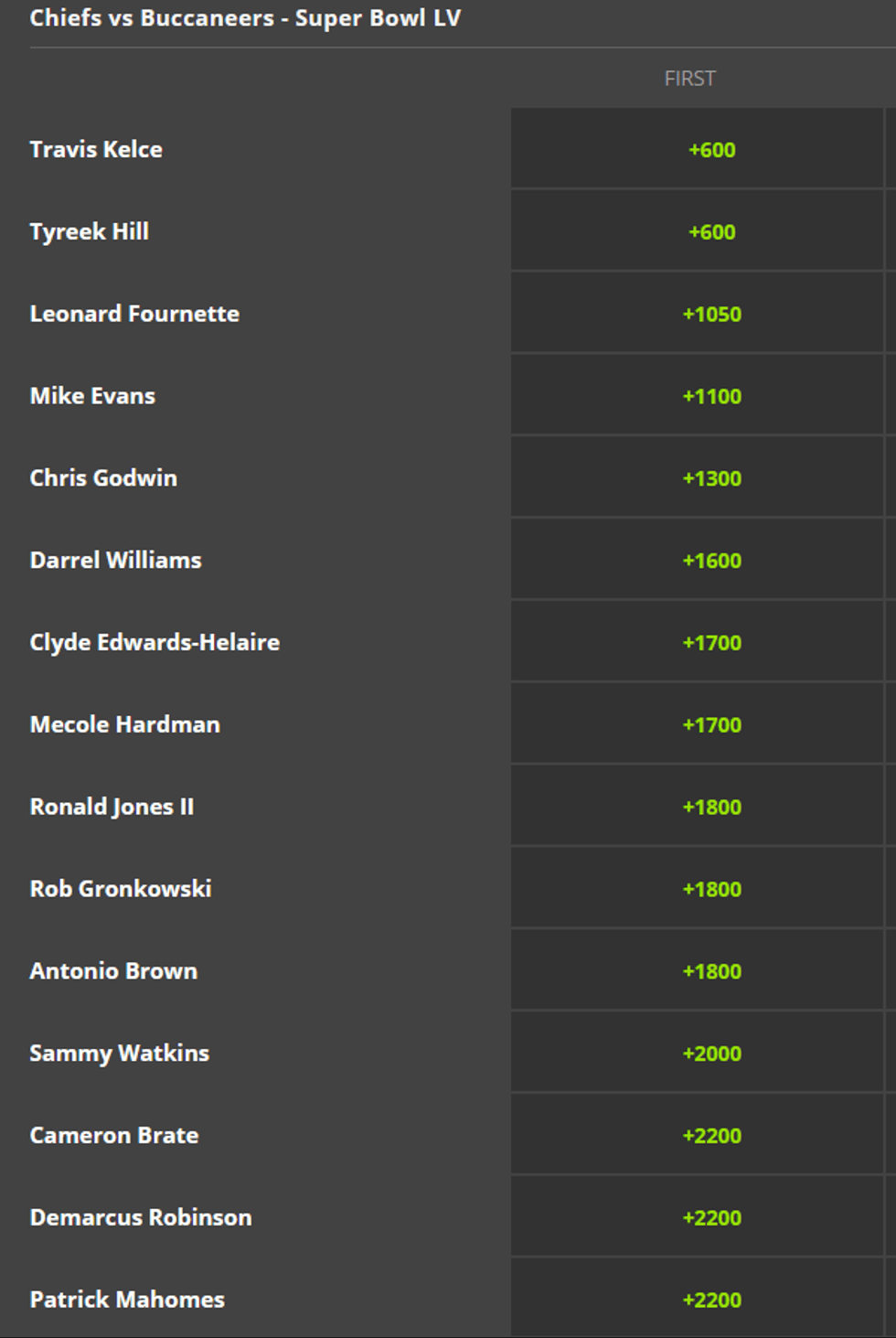 DraftKings First TD Scorer Odds