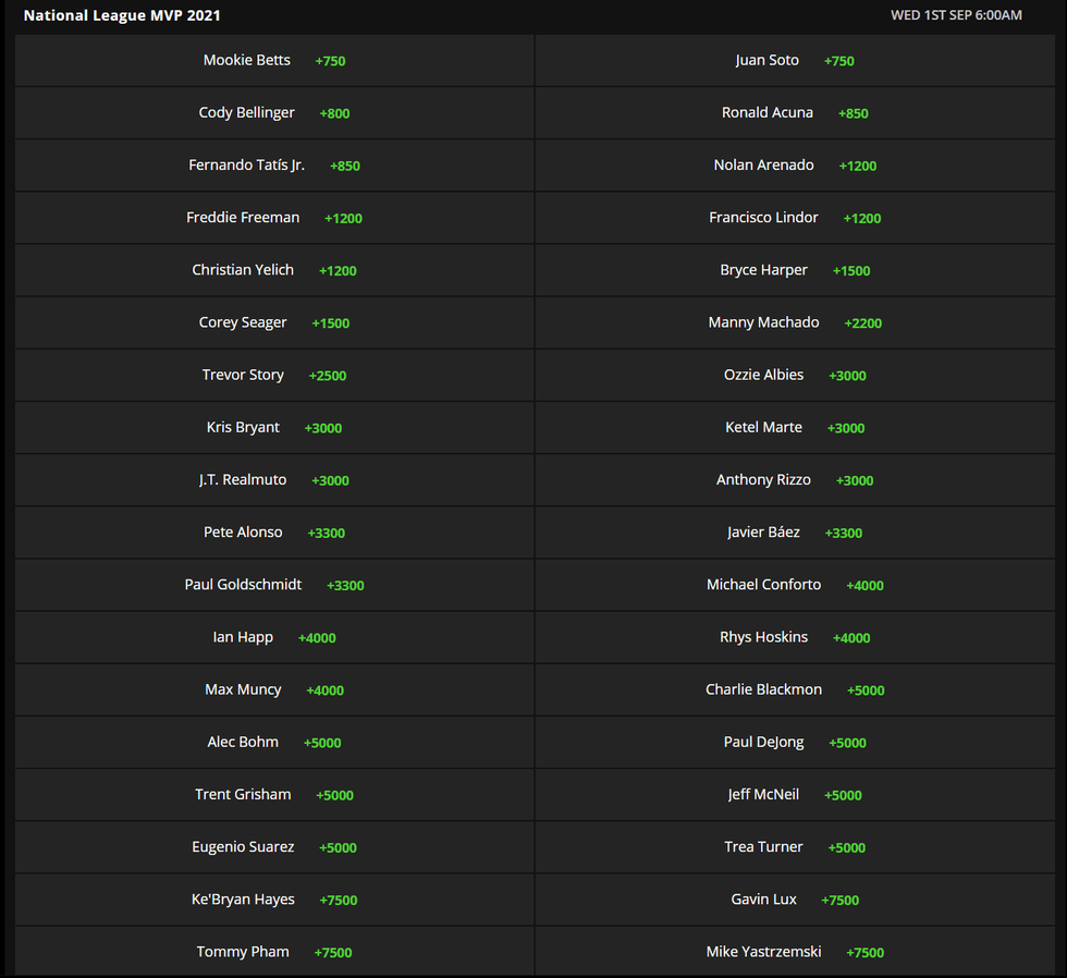DraftKings NL MVP Odds
