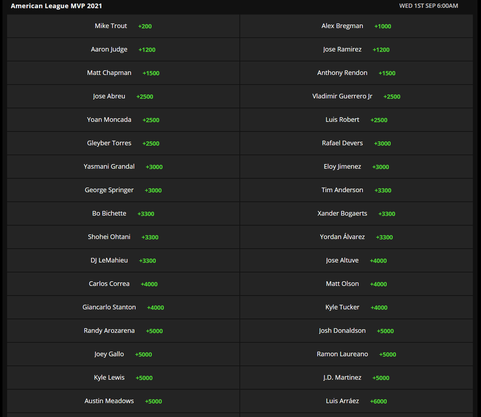 DraftKings Sportsbook AL MVP Odds