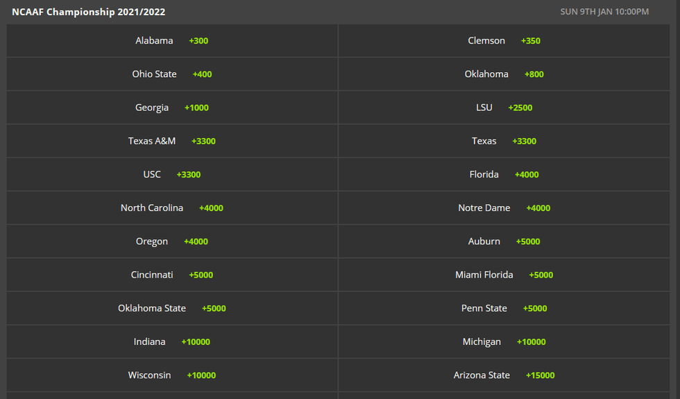 DraftKings Sportsbook CFB Odds