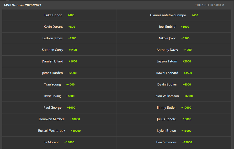 DraftKings Sportsbook MVP Odds