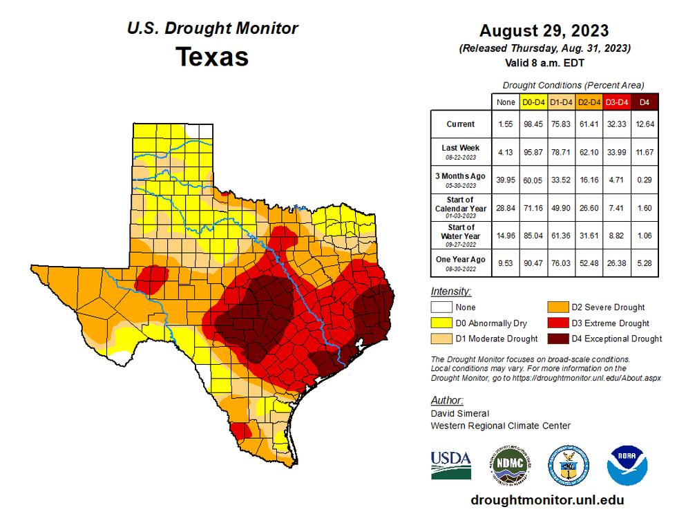 Drought monitor.