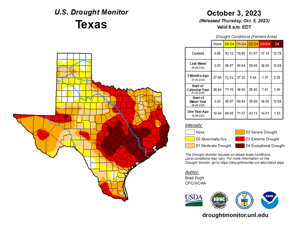 drought